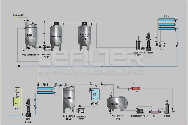 安徽某醫(yī)藥藥業(yè)公司實(shí)驗(yàn)室和藥劑配置車間用反滲透設(shè)備