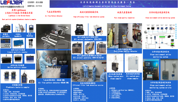 無菌生產工藝質量控制要點之潔凈區驗證和監測