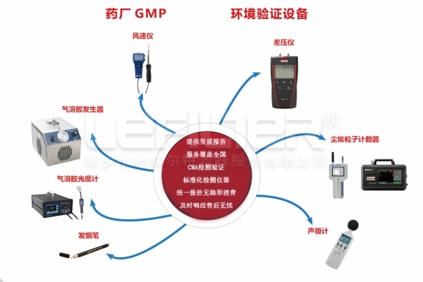 高效過濾器檢漏原理及流程